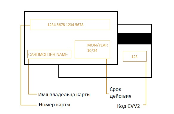 карты